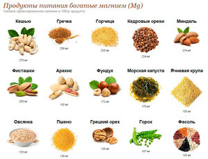 В каких продуктах есть селен витамин а в магний thumbnail