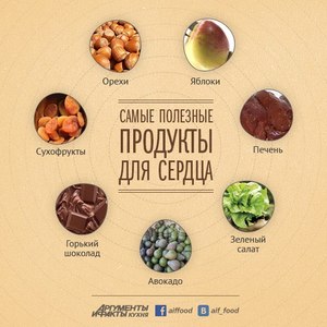 Перечень полезных продуктов