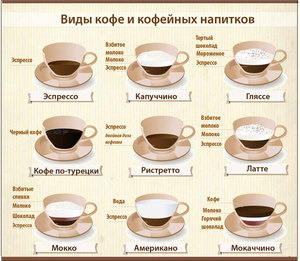 Как варить кофе правильно